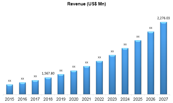 Global energy & sports drink revenue growth 2015-2027